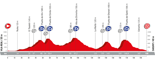 La Vuelta 2017
