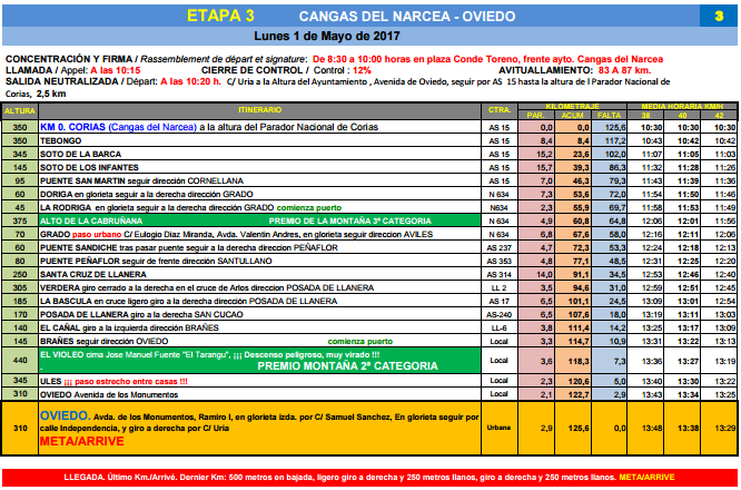 horarios vuelta asturias oviedo 2017