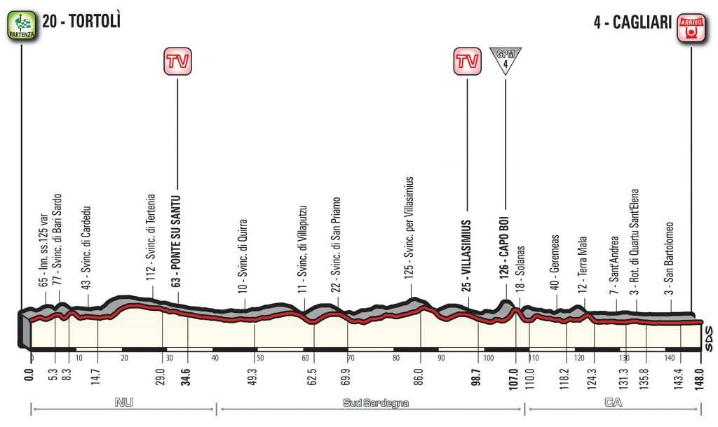 Perfil de la tercera etapa del Giro 2017