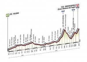 Etapa Giro 17 de mayo