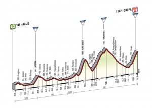 Etapa Giro 24 de mayo