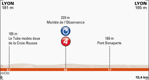 Perfil de la primera etapa de la Dauphiné 2014. Crono individual