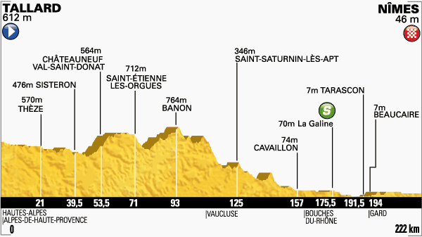 Etapa 15 Tour de Francia 20 de julio