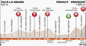 etapa 7  de la Dauphiné 2014