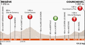 etapa 8 de la Dauphiné 2014