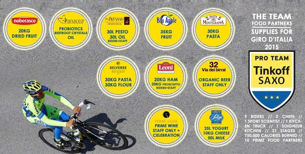 Provisiones de Tinkoff para el Giro 2015