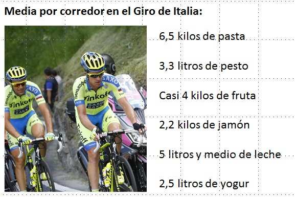 Comida de un corredor de ciclismo en el Giro de Italia