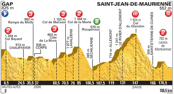Perfil de la etapa 18 de Tour entreGap y Saint Jean de Maurienne