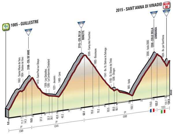 Etapa 20 sábado 28 mayo: Guillestre-Sant’Anna di Vinadio (Montaña) 150 km