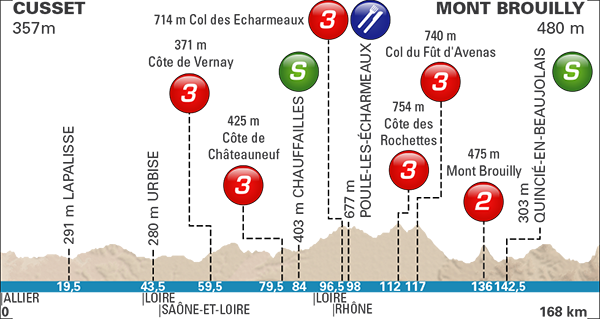 Tercera etapa Paris Niza 9 de marzo 2016