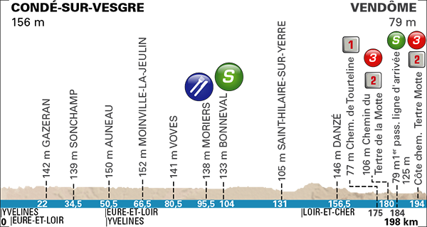 Primera etapa Paris Niza 7 de marzo 2016