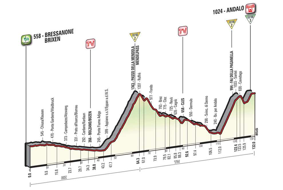 Etapa 16 del Giro entre Bressanone y Andalo