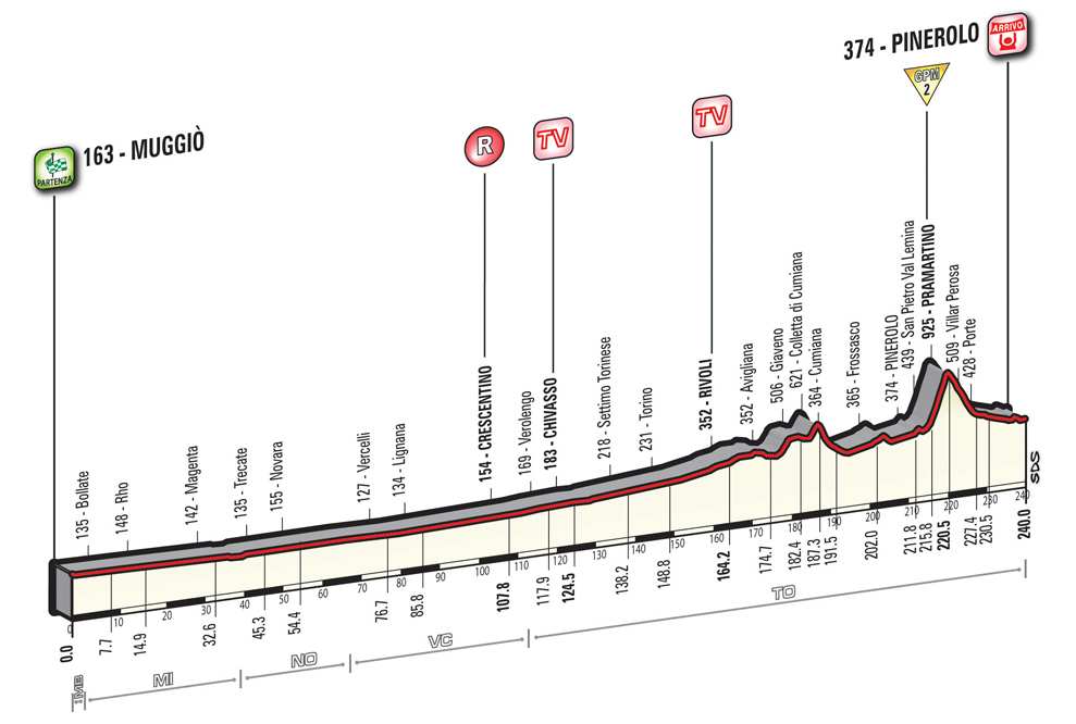 Etapa 18 del Giro de Italia 2016: Muggiò-Pinerolo