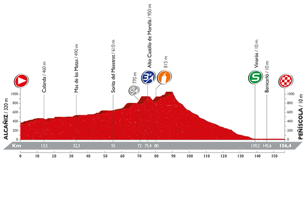 Etapa 16 de la Vuelta: Alcañiz / Peñíscola