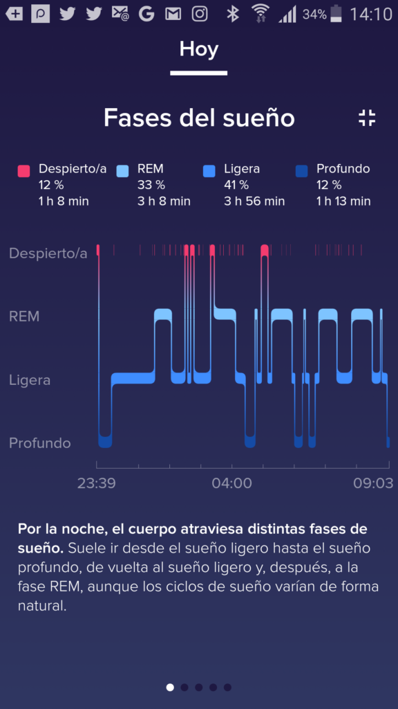 Fitbit Fases del sueño