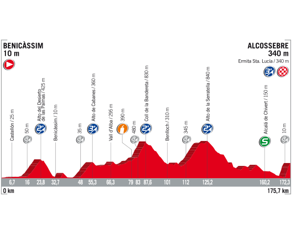 Etapa 5 de La Vuelta 2017 23 de agosto Alcossebre