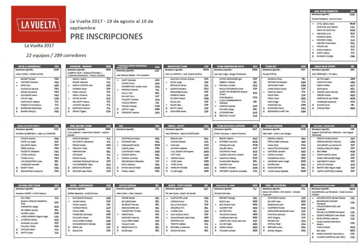 Listado de preinscritos para la Vuelta a España 2017