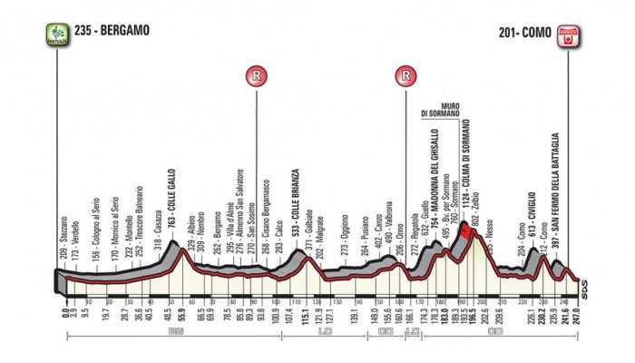 Perfil del Giro de Lombardia 2017