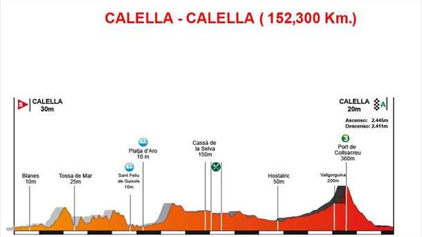Etapa 1. Lunes 19 marzo: Calella-Calella 152,3 km.