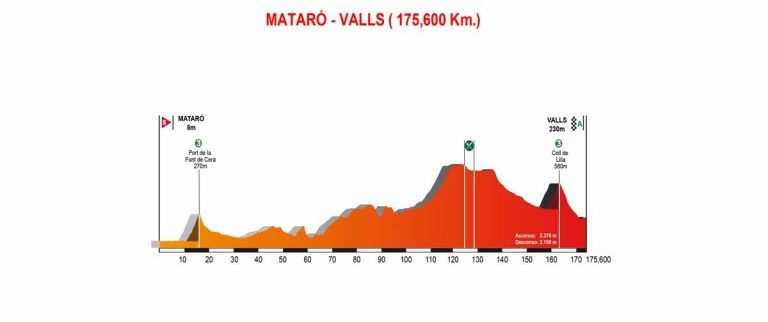 Etapa 2. Martes 20 marzo: Mataró -Valls 175,6 km.