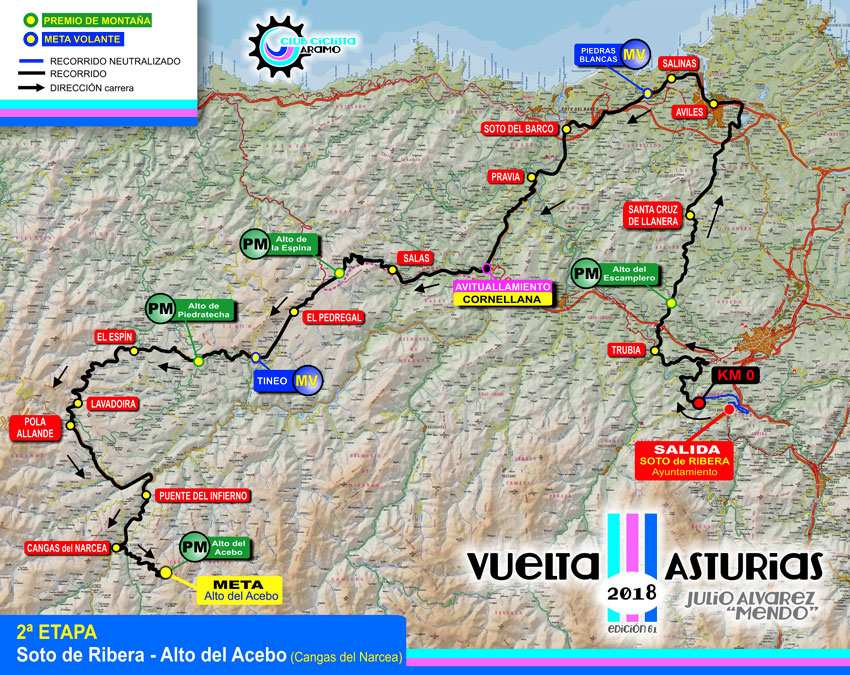 Puntos de paso, segunda etapa de la vuelta a Asturias