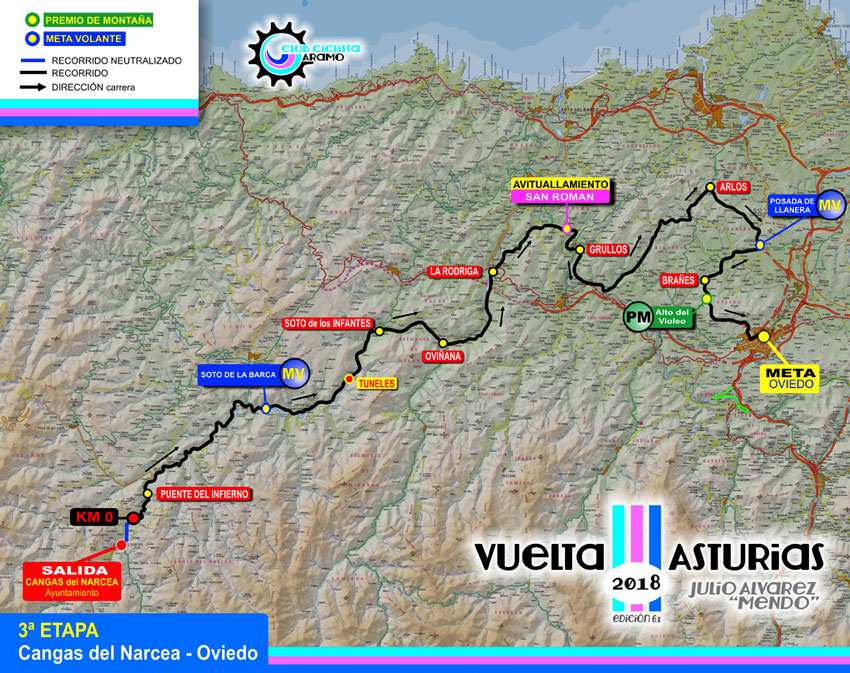 Puntos de paso, tercera etapa de la vuelta a Asturias