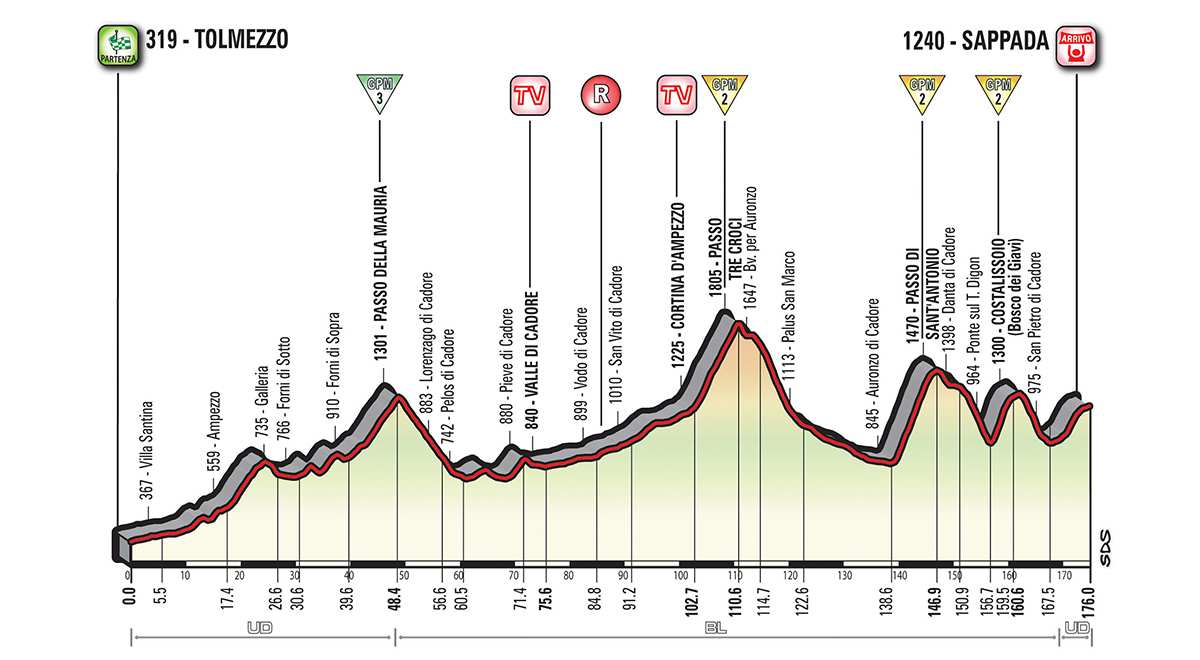 Etapa 15 de Giro de Italia 2018: Tolmezzo – Sappada 