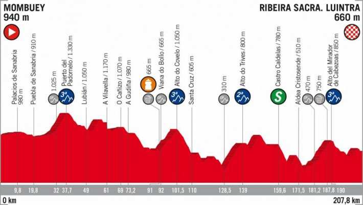 Etapa 11 La Vuelta a España 2018 Mombuey Ribeira Sacra 5 de septiembre