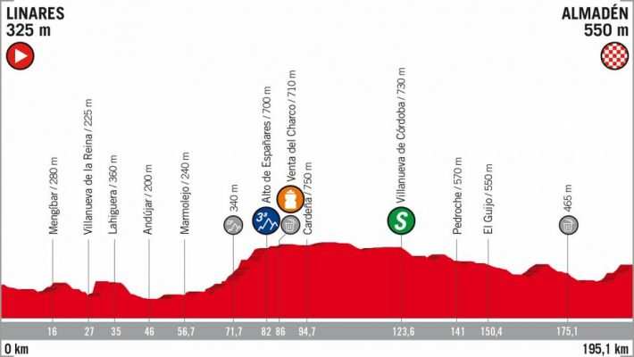 Etapa 8 La Vuelta a España 2018 Linares Almadén 1 de septiembre