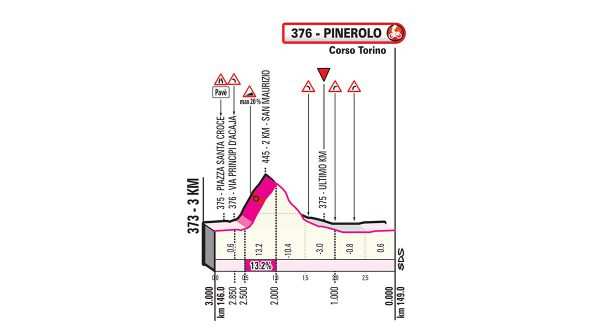 Últimos kilómetros etapa 12 del Giro 2019