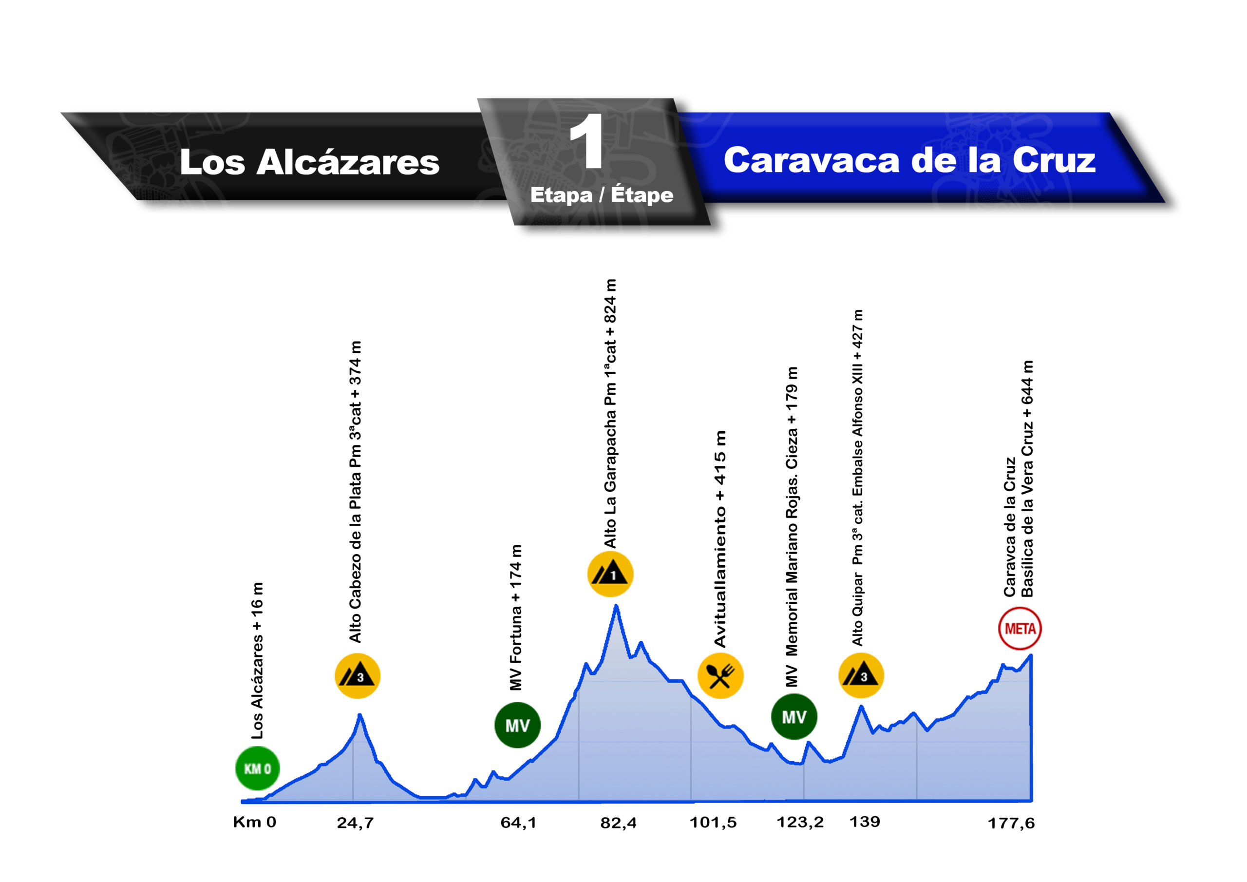 1ª Etapa: Los Alcázares - Caravaca de la Cruz 177,6 Km.