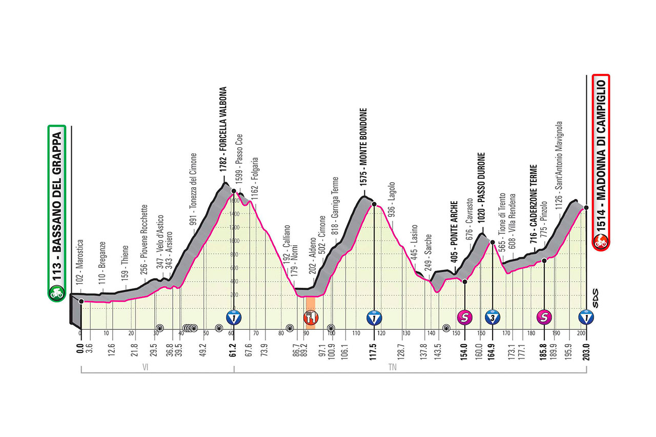 Etapa 17 del Giro de Italia 2020: Bassano del Grappa-Madonna di Campiglio. La alta montaña a escena