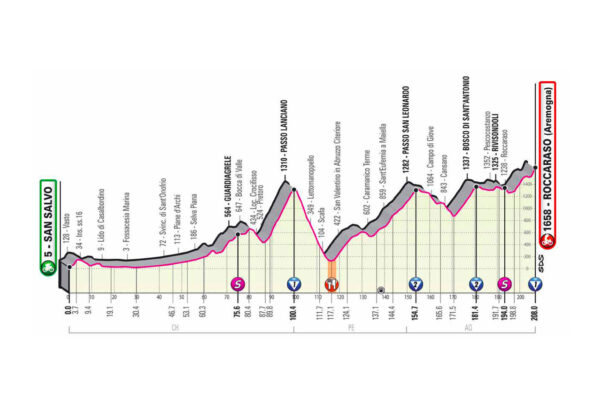 Etapa 9 del Giro de Italia 2020. San Salvo-Roccaraso 208 km