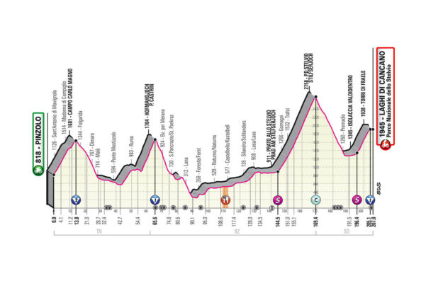 Etapa 18 del Giro de Italia 2020: Pinzolo-Laghi di Cancano. 