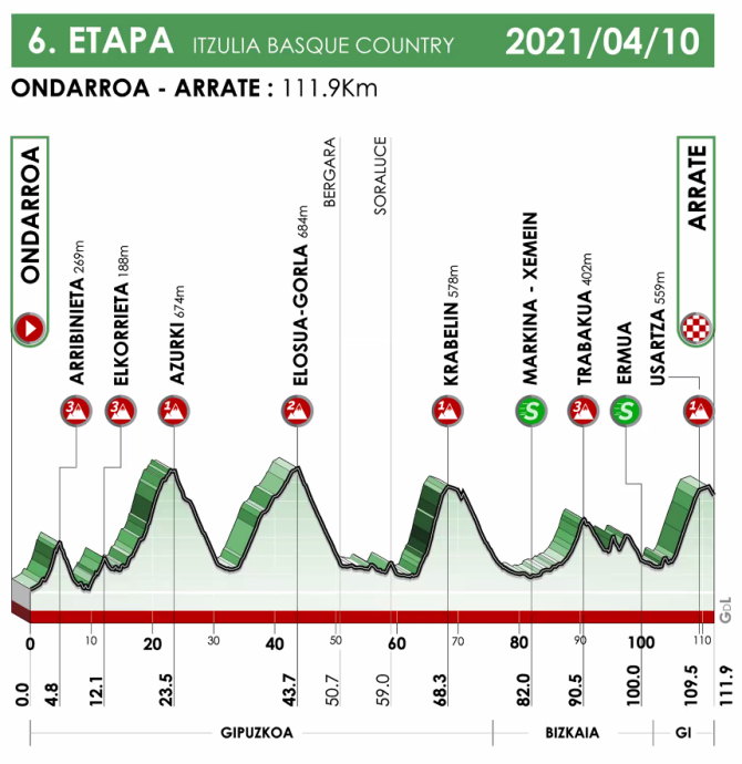 Etapas Vuelta A España 2021 Five Key Stages Of The 2021 Vuelta A España Cyclingpaper En 