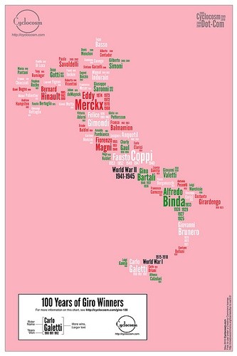 mapa italia giro