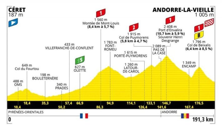 Etapa 15 del Tour de Francia 2021: Céret – Andorre La Vieille. 