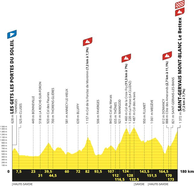 etapa Alpes Tour Francia 2023