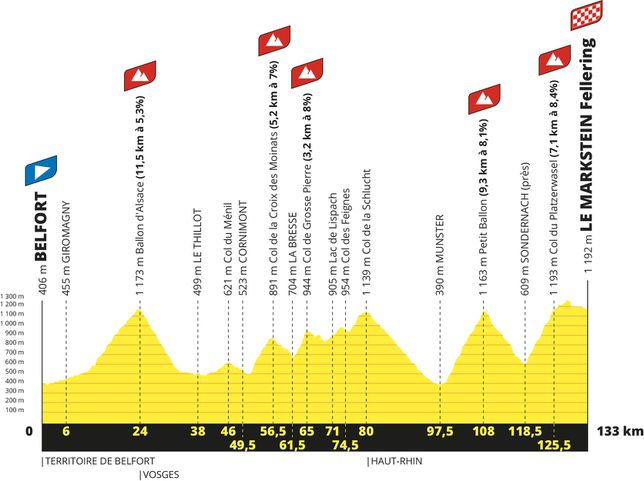 penúltima etapa Tour Francia 2023